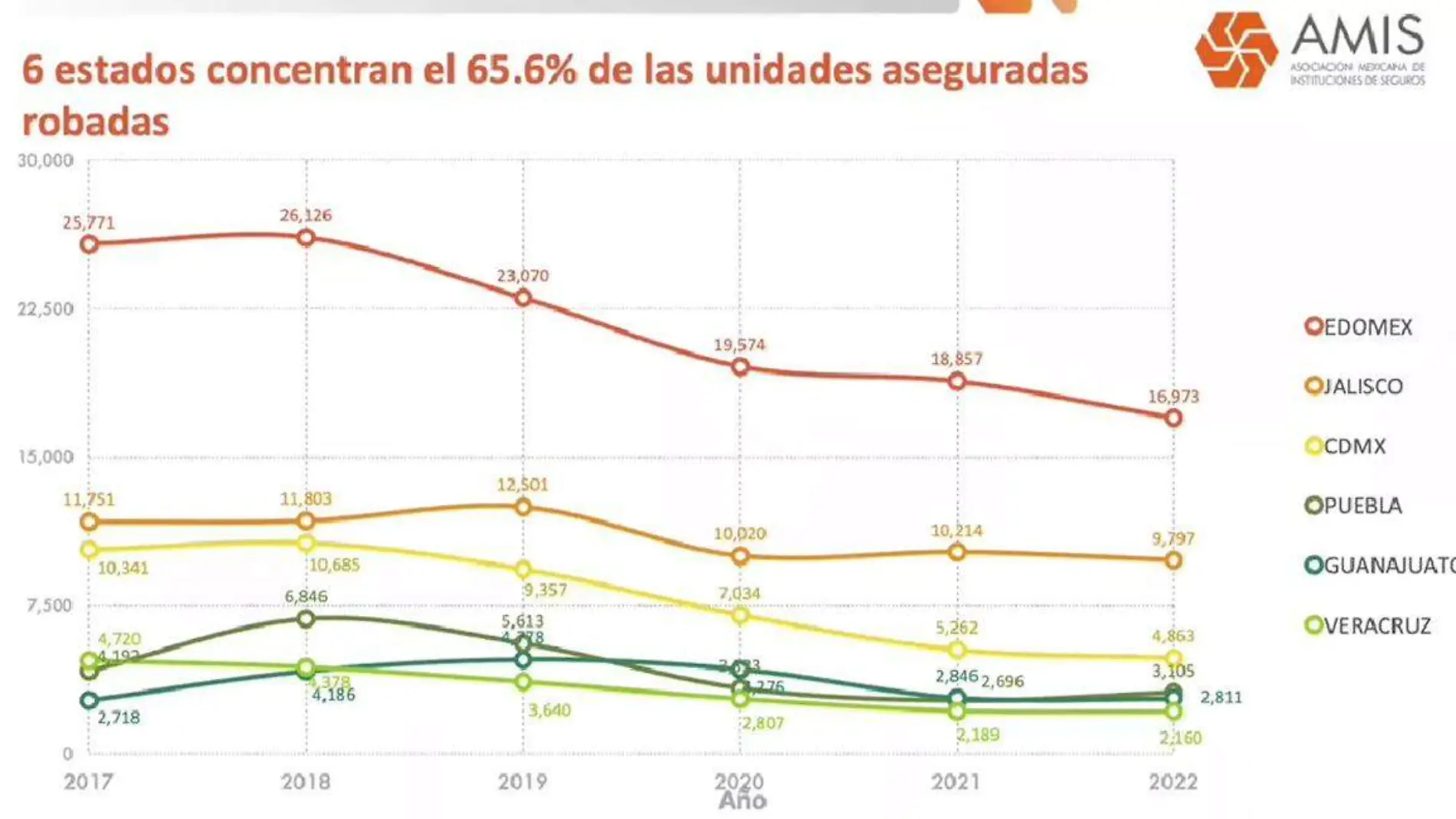 unidades aseguradas que fueron robadas